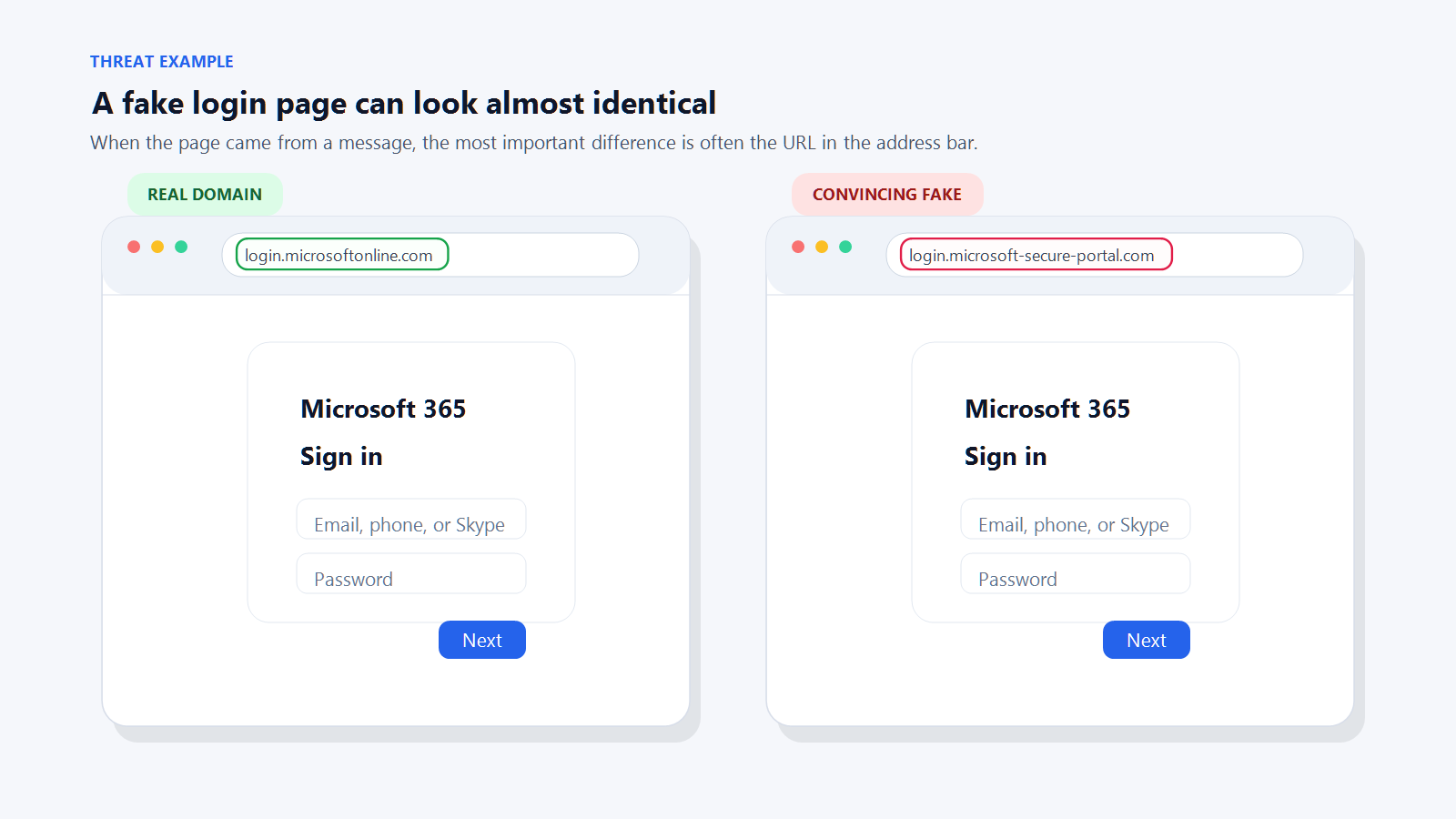 Side-by-side comparison of a real Microsoft 365 login page and a fake lookalike, with the URL bar and small rendering differences highlighted.